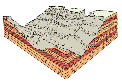 大小霸尖山地質圖